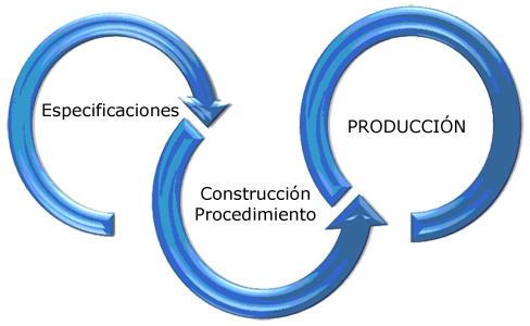 Especificación